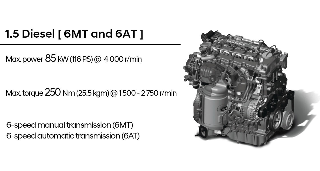 1.5l Diesel [6MT and 6AT]