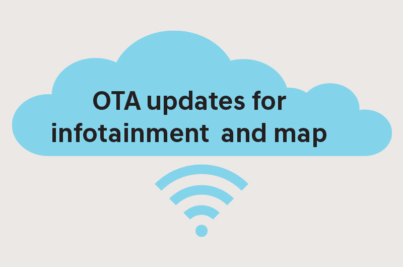 Over-the-air (OTA) updates for infotainment and map