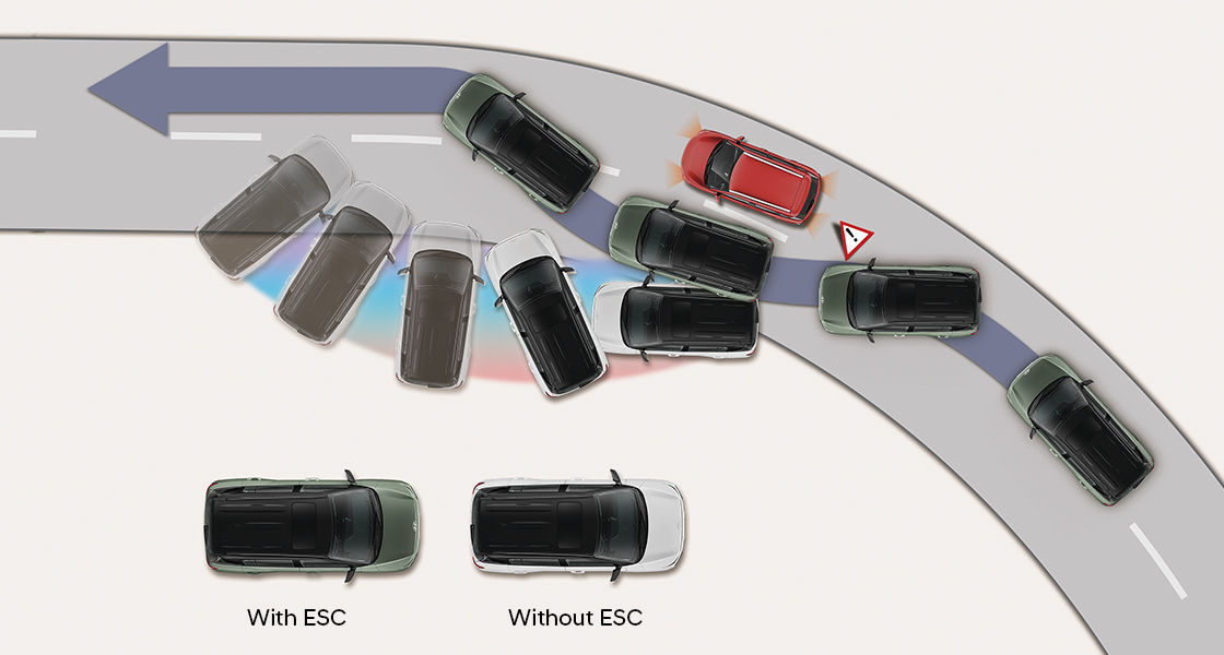 Electronic Stability Control