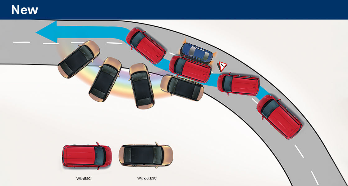 Electronic Stability control (ESC)