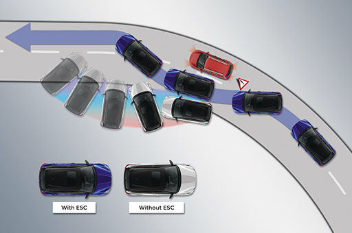 Electronic stability control (ESC) & Vehicle stability management (VSM)