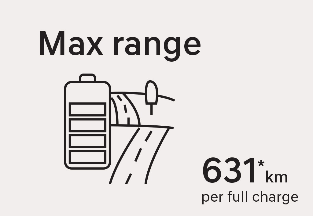 Max Range 631* km per full charge