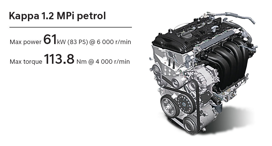 Kappa 1.2 MPi petrol