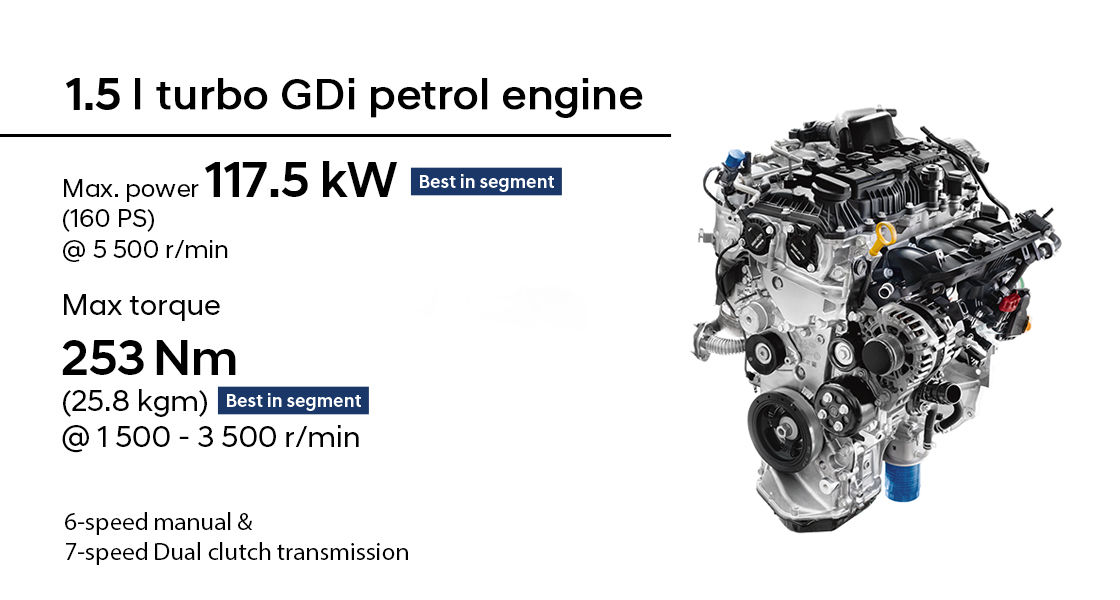 1.5 l Turbo GDi Petrol Engine