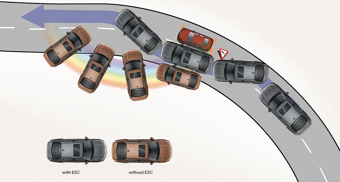 Electronic Stability Control